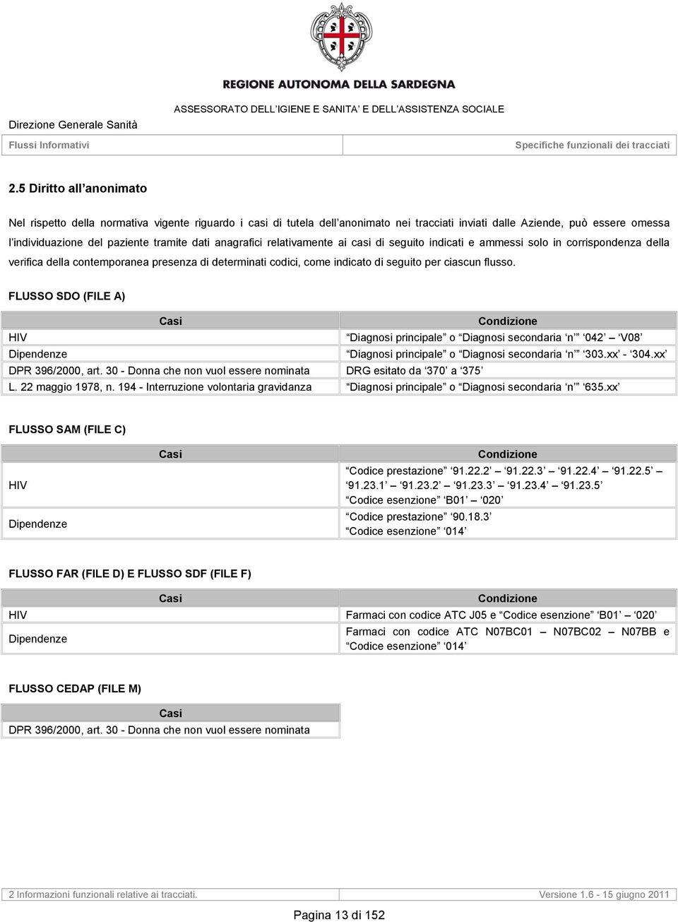 flusso. FLUSSO SDO (FILE A) Casi Condizione HIV Diagnosi principale o Diagnosi secondaria n 042 V08 Dipendenze Diagnosi principale o Diagnosi secondaria n 303.xx - 304.xx DPR 396/2000, art.