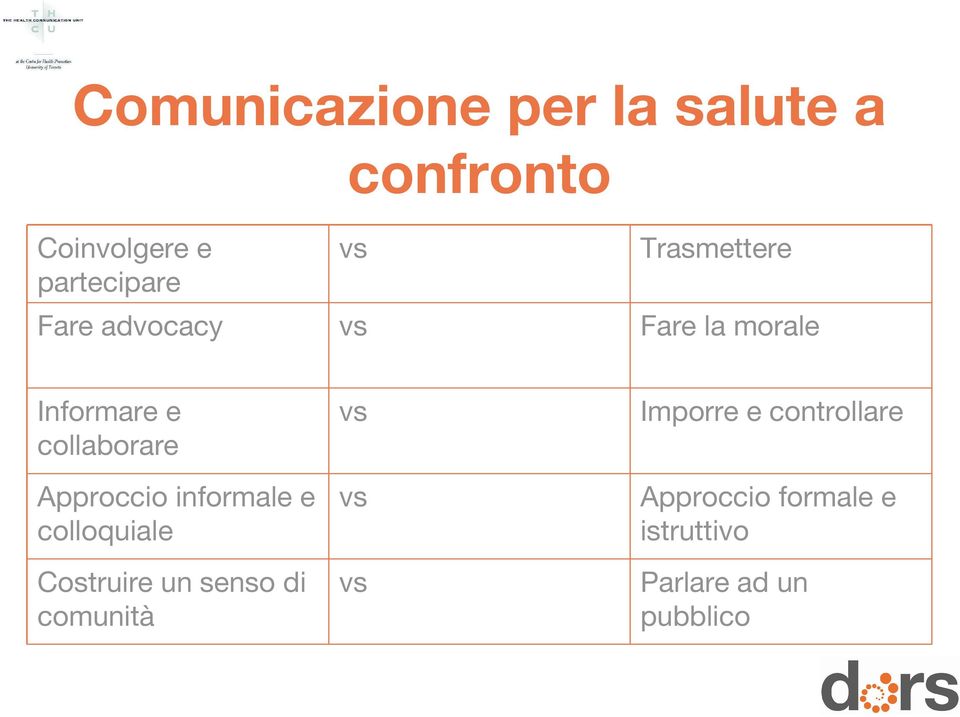 Approccio informale e colloquiale Costruire un senso di comunità vs vs