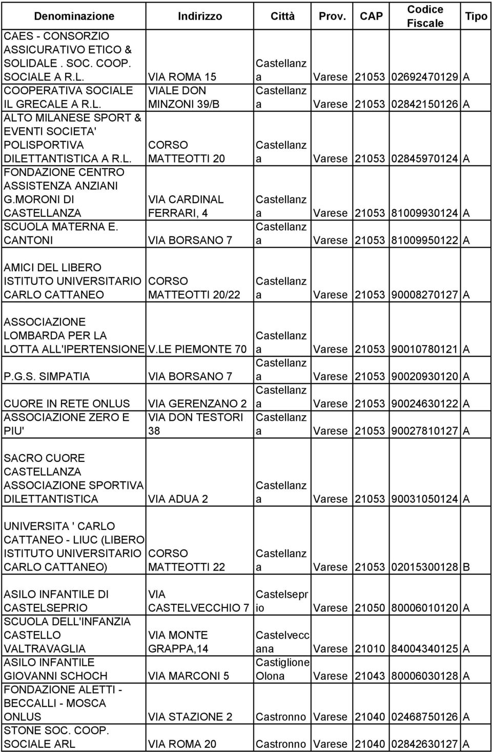 CANTONI VIA BORSANO 7 a Varese 21053 02692470129 A a Varese 21053 02842150126 A a Varese 21053 02845970124 A a Varese 21053 81009930124 A a Varese 21053 81009950122 A AMICI DEL LIBERO ISTITUTO