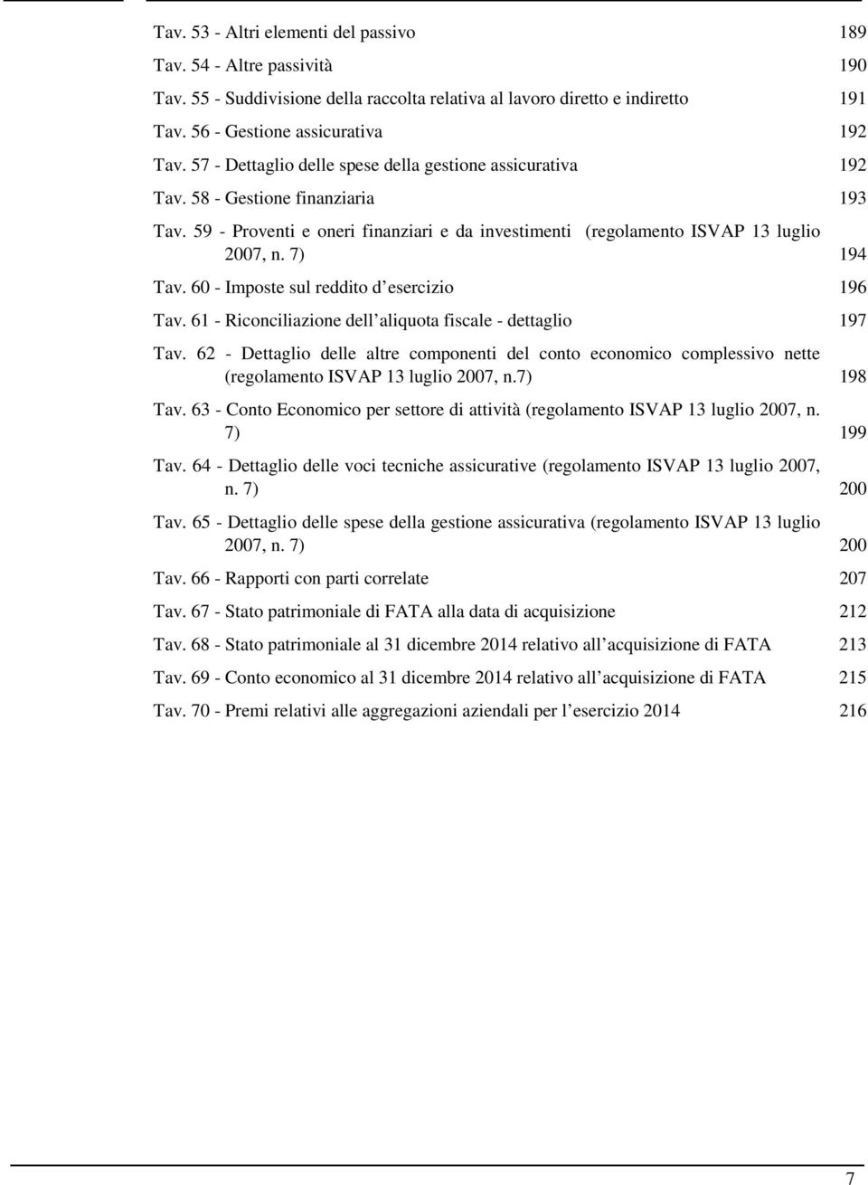 60 - Imposte sul reddito d esercizio 196 Tav. 61 - Riconciliazione dell aliquota fiscale - dettaglio 197 Tav.