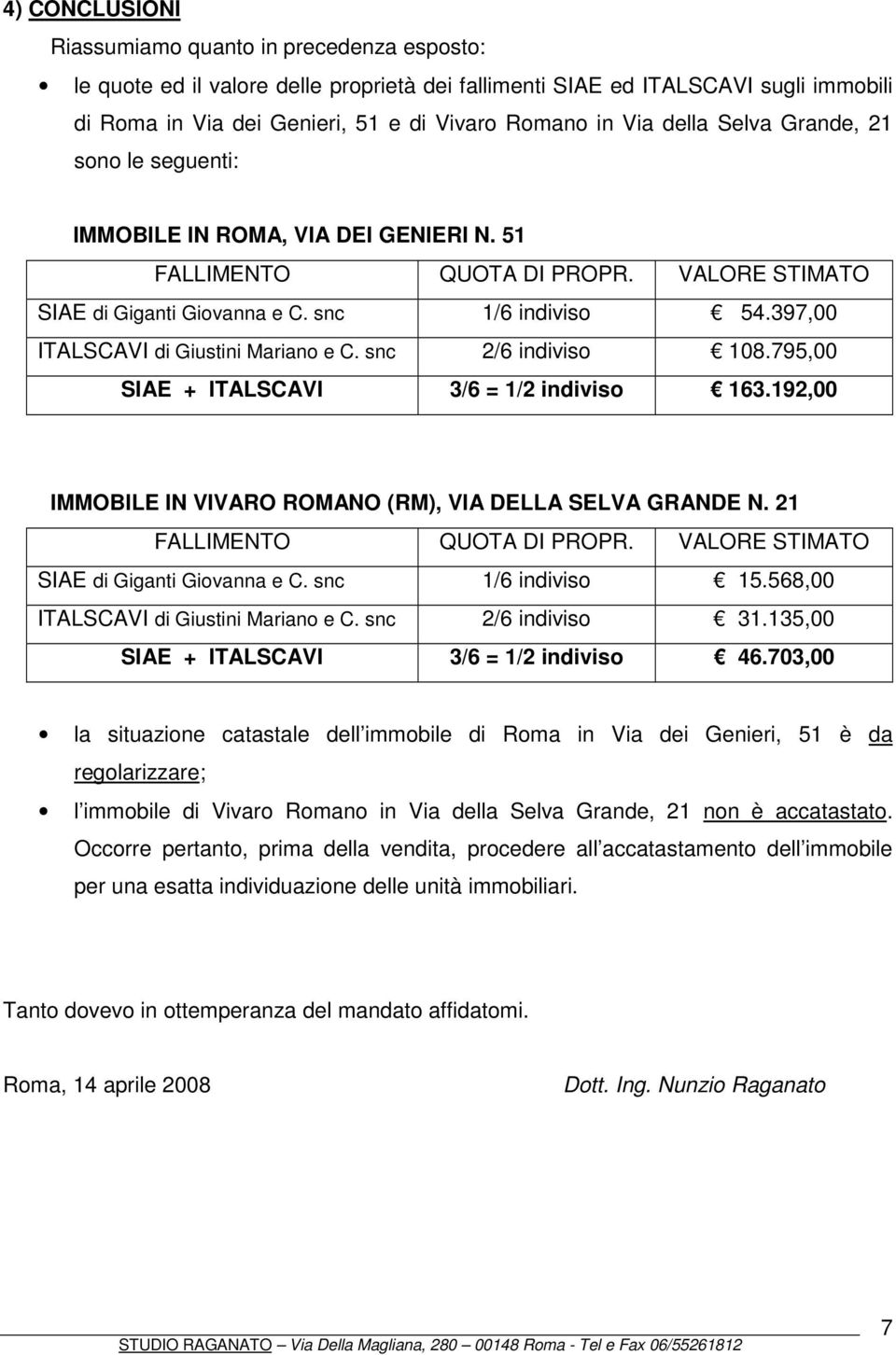 795,00 SIAE + ITALSCAVI 3/6 = 1/2 indiviso 163.192,00 IMMOBILE IN VIVARO ROMANO (RM), VIA DELLA SELVA GRANDE N. 21 SIAE di Giganti Giovanna e C. snc 1/6 indiviso 15.