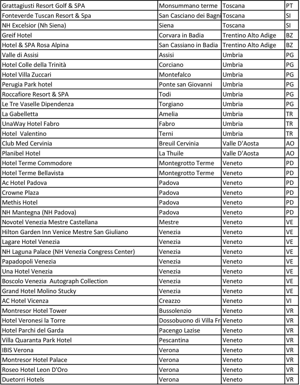 Montefalco Umbria PG Perugia Park hotel Ponte san Giovanni Umbria PG Roccafiore Resort & SPA Todi Umbria PG Le Tre Vaselle Dipendenza Torgiano Umbria PG La Gabelletta Amelia Umbria TR UnaWay Hotel
