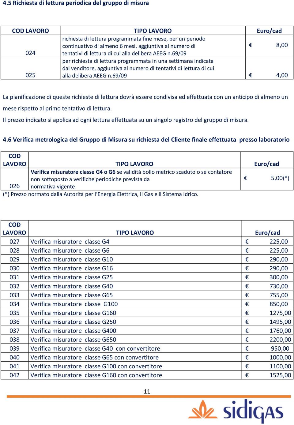 69/09 4,00 La pianificazione di queste richieste di lettura dovrà essere condivisa ed effettuata con un anticipo di almeno un mese rispetto al primo tentativo di lettura.