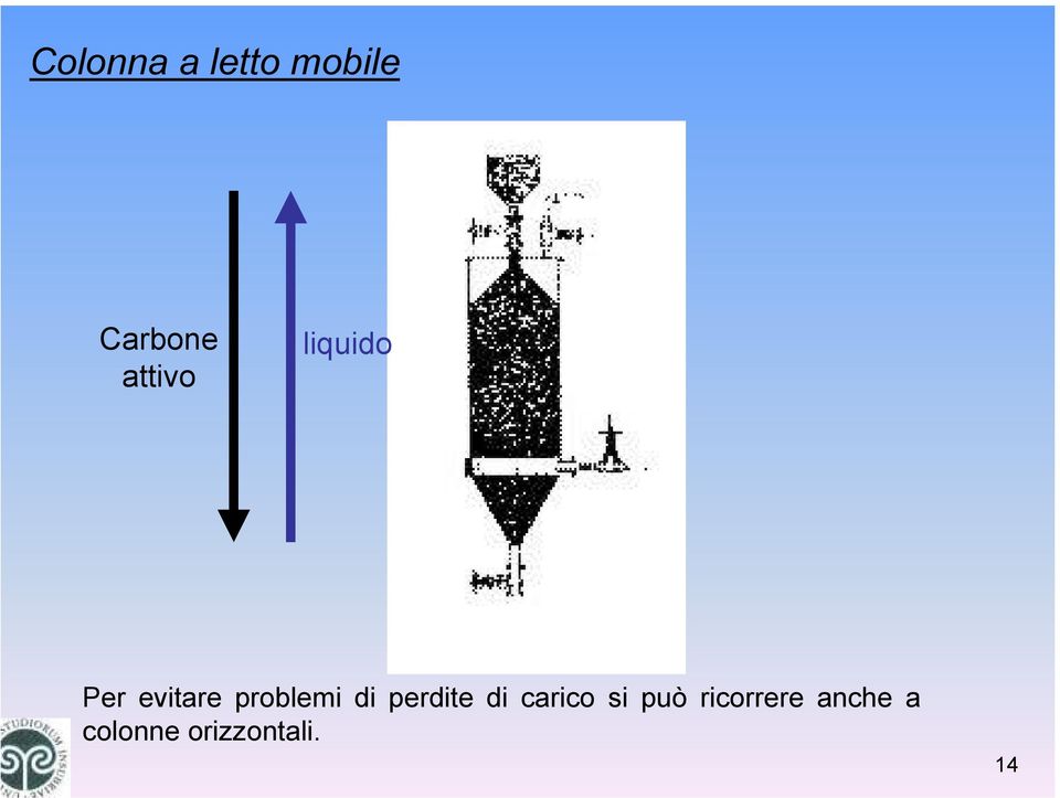 problemi di perdite di carico si