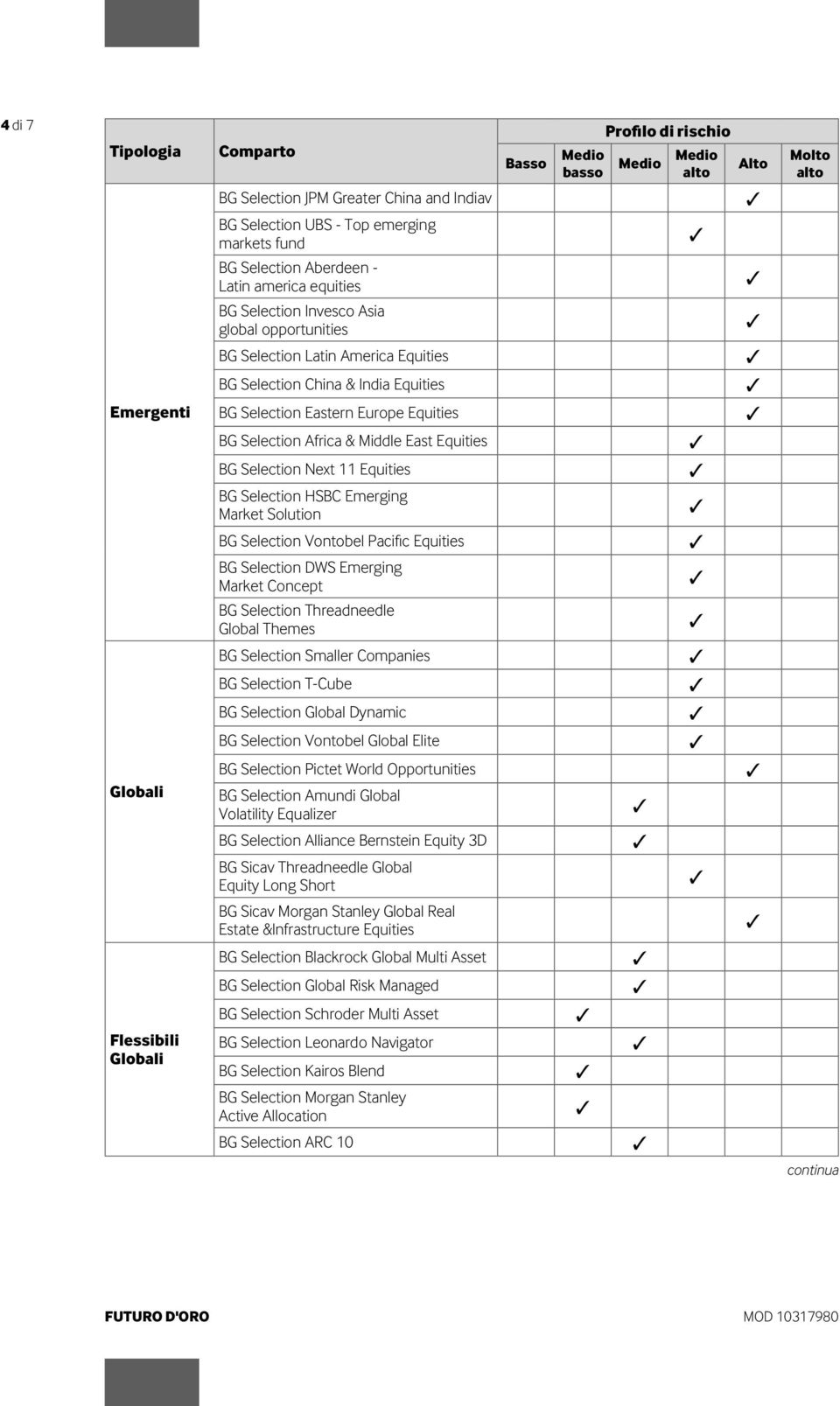 BG Selection Africa & Middle East Equities BG Selection Next 11 Equities BG Selection HSBC Emerging Market Solution BG Selection Vontobel Pacific Equities BG Selection DWS Emerging Market Concept BG