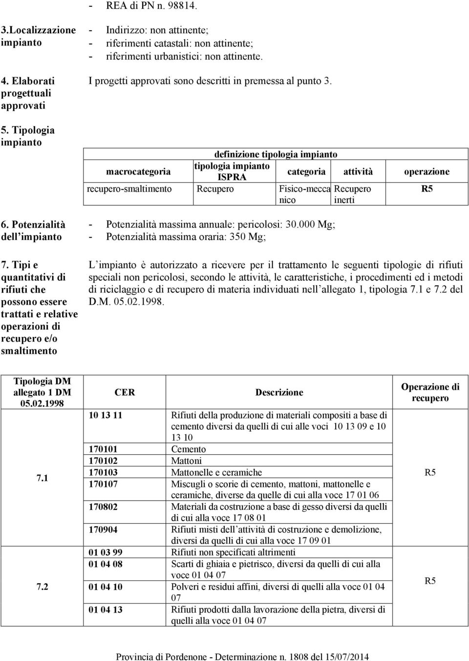 urbanistici: non attinente. I progetti approvati sono descritti in premessa al punto 3.