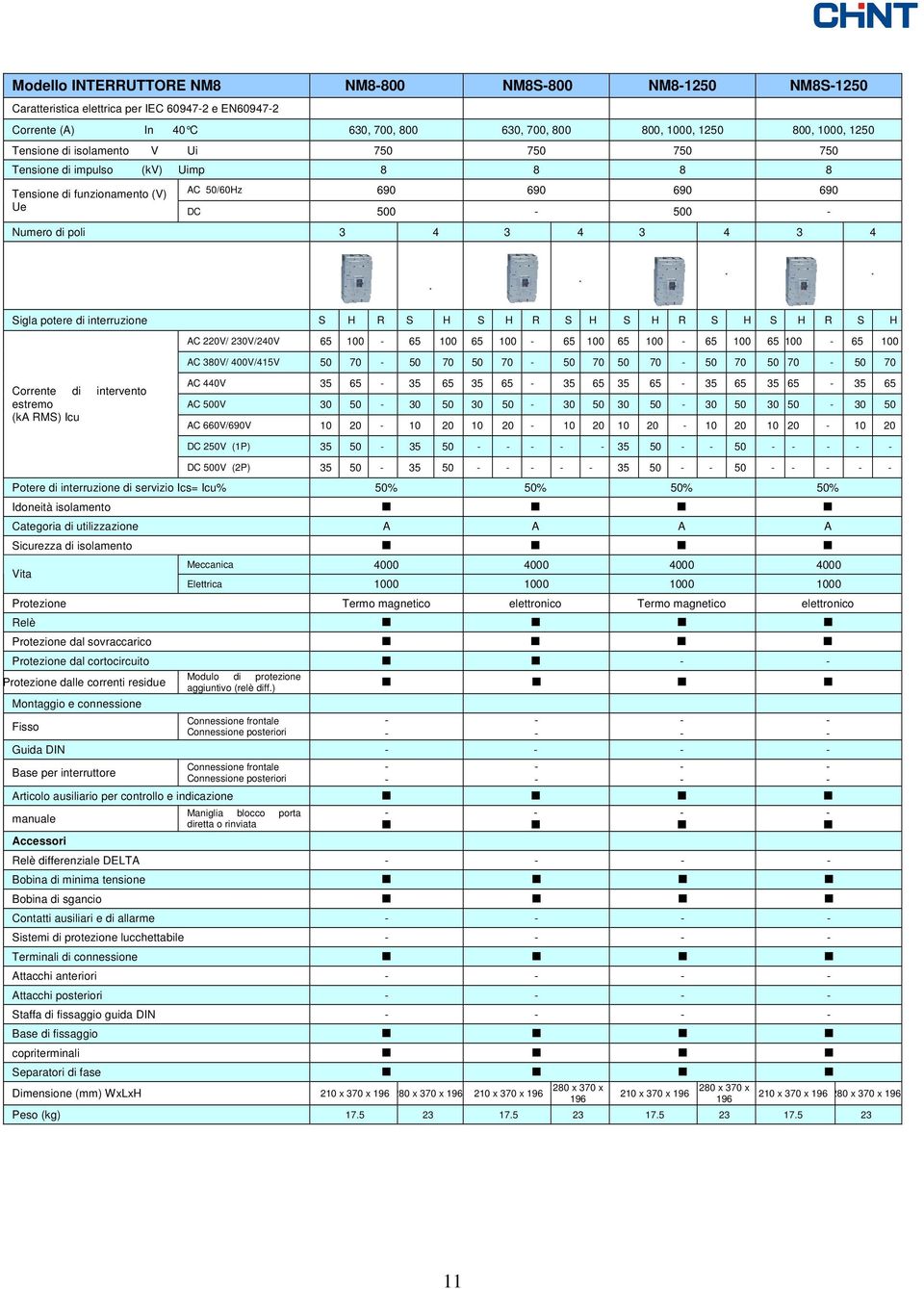 potere di interruzione S H R S H S H R S H S H R S H S H R S H AC 220V/ 230V/240V 65 100-65 100 65 100-65 100 65 100-65 100 65 100-65 100 AC 380V/ 400V/415V 50 70-50 70 50 70-50 70 50 70-50 70 50