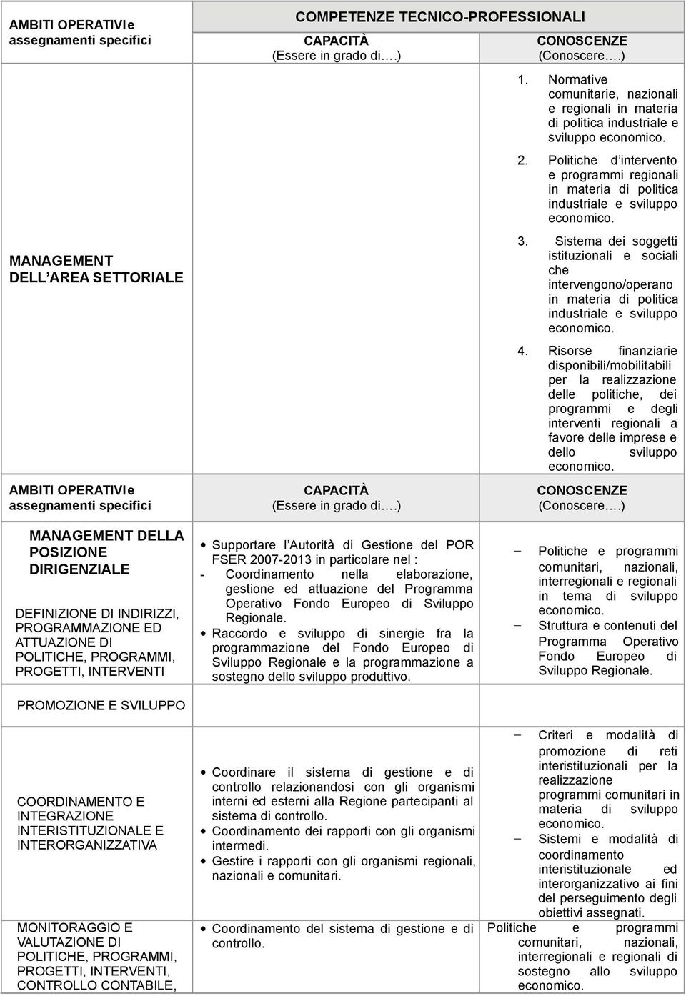 Politiche d intervento e programmi regionali in materia di politica industriale e sviluppo 3.