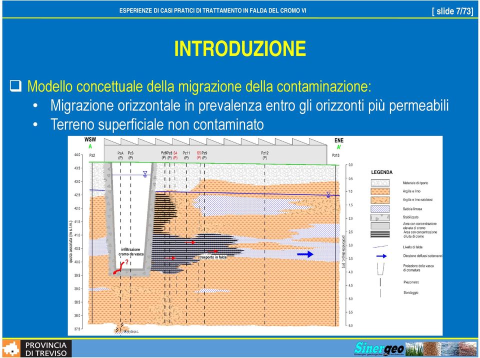 Migrazione orizzontale in prevalenza entro gli