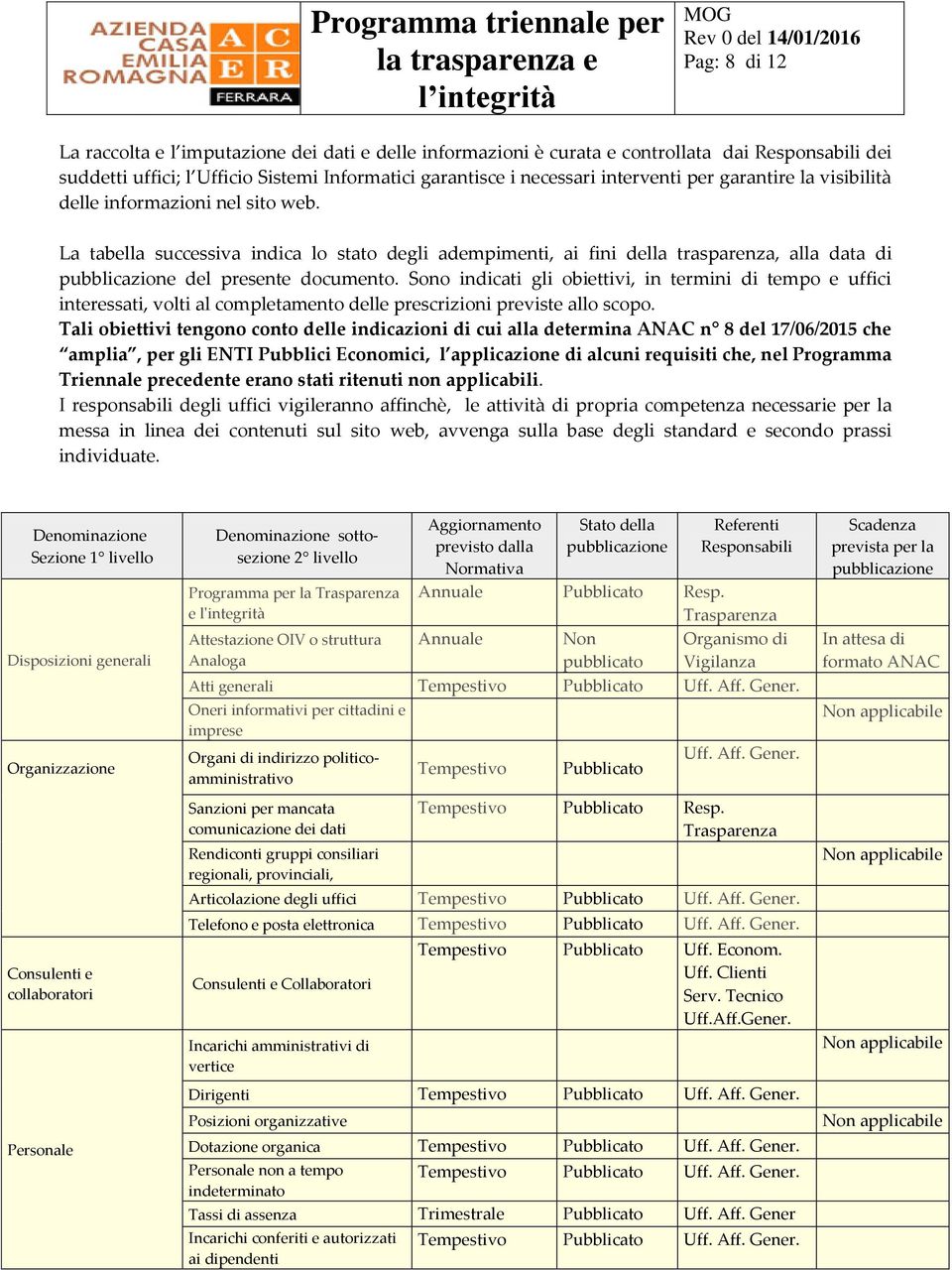 Sono indicati gli obiettivi, in termini di tempo e uffici interessati, volti al completamento delle prescrizioni previste allo scopo.