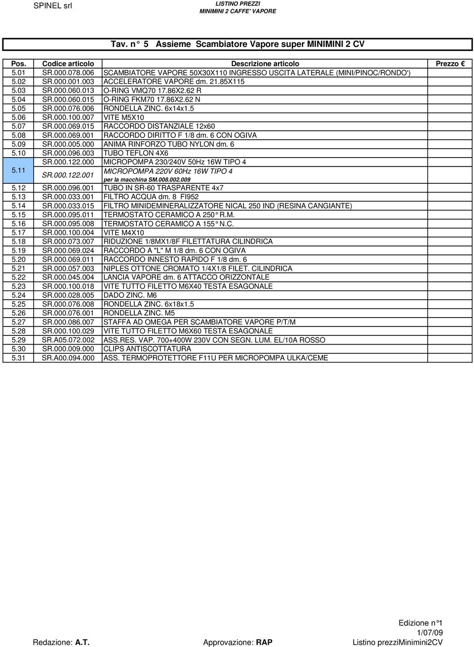 86X2.62 N 5.05 SR.000.076.006 RONDELLA ZINC. 6x14x1.5 5.06 SR.000.100.007 VITE M5X10 5.07 SR.000.069.015 RACCORDO DISTANZIALE 12x60 5.08 SR.000.069.001 RACCORDO DIRITTO F 1/8 dm. 6 CON OGIVA 5.09 SR.