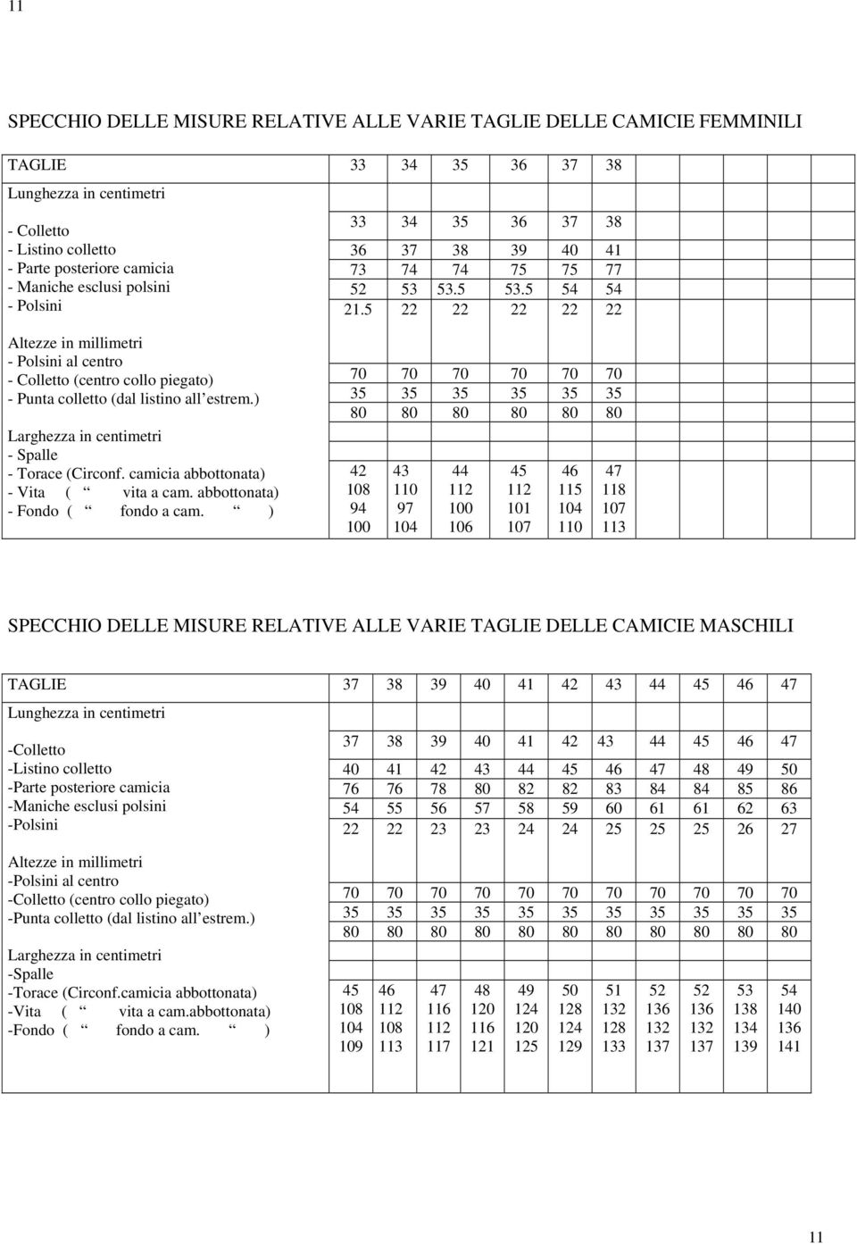 5 22 22 22 22 22 Altezze in millimetri - Polsini al centro - Colletto (centro collo piegato) - Punta colletto (dal listino all estrem.) Larghezza in centimetri - Spalle - Torace (Circonf.