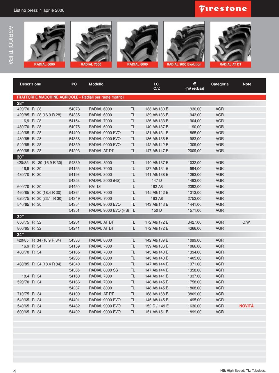 9 R 28) 54335 RADIAL 6000 TL 139 A8/136 B 943,00 AGR 16,9 R 28 54154 RADIAL 7000 TL 136 A8/133 B 904,00 AGR 480/70 R 28 54075 RADIAL 6000 TL 140 A8/137 B 1190,00 AGR 440/65 R 28 54400 RADIAL 9000 EVO