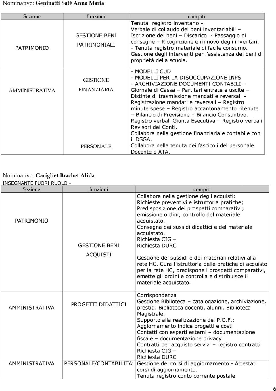 GESTIONE FINANZIARIA PERSONALE - MODELLI CUD - MODELLI PER LA DISOCCUPAZIONE INPS - ARCHIVIAZIONE DOCUMENTI CONTABILI Giornale di Cassa Partitari entrate e uscite Distinte di trasmissione mandati e