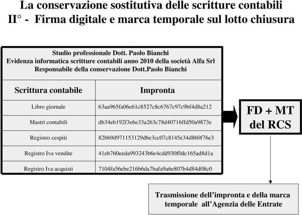 Paolo Bianchi Scrittura contabile Libro giornale Mastri contabili Registro cespiti Registro Iva vendite Registro Iva acquisti Impronta