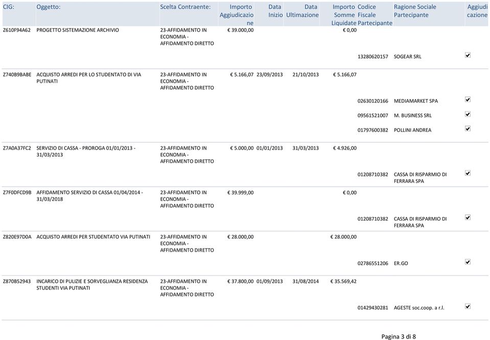 926,00 01208710382 CASSA DI RISPARMIO DI FERRARA SPA Z7F0DFCD9B AFFIDAMENTO SERVIZIO DI CASSA 01/04/2014-31/03/2018 39.