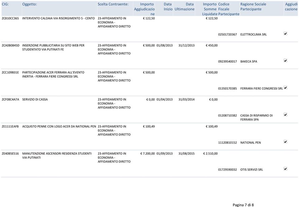 FIERE CONGRESSI SRL ZCF08C4A7A SERVIZIO DI CASSA 0,00 01/04/2013 31/03/2014 0,00 01208710382 CASSA DI RISPARMIO DI FERRARA SPA ZE1111EAFB ACQUISTO PENNE CON LOGO ACER DA NATIONAL PEN