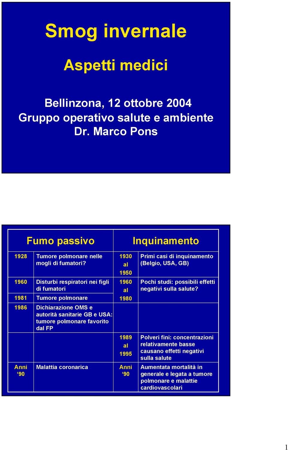 Disturbi respiratori nei figli di fumatori Tumore polmonare Dichiarazione OMS e autorità sanitarie GB e USA: tumore polmonare favorito dal FP Malattia coronarica 1930 al