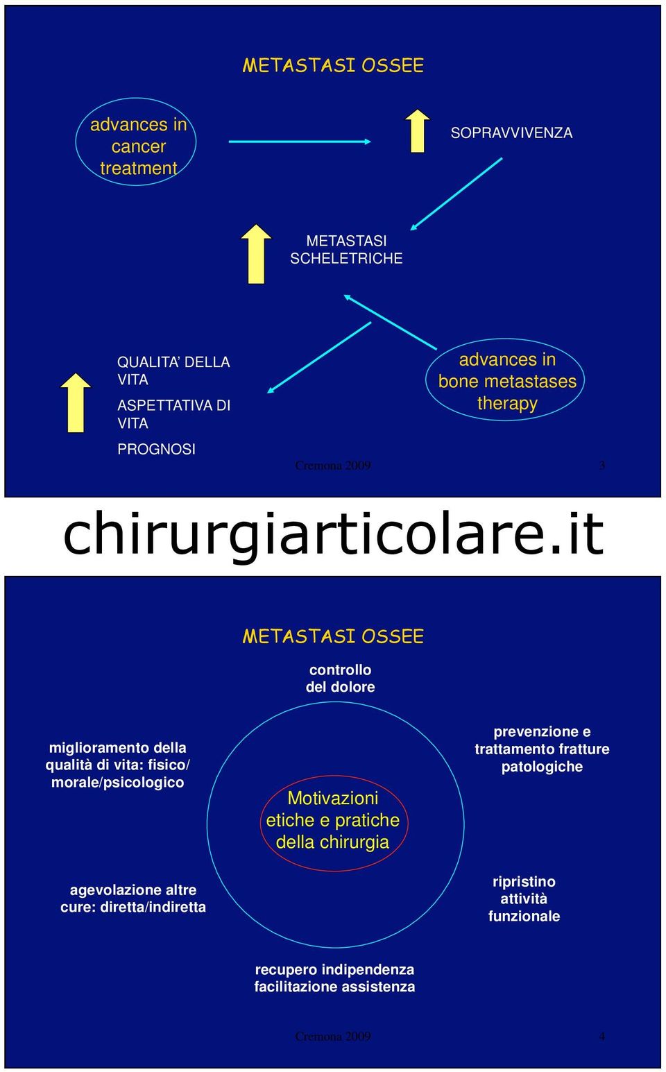 vita: fisico/ morale/psicologico agevolazione altre cure: diretta/indiretta Motivazioni etiche e pratiche della chirurgia