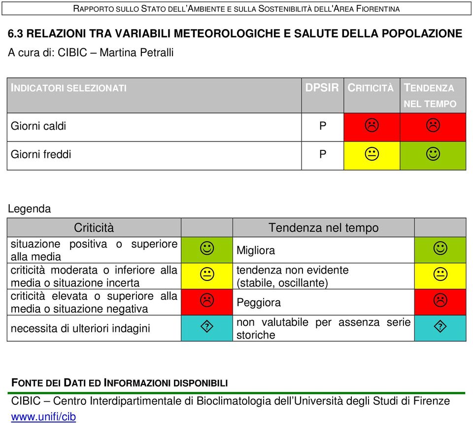 P Legenda Criticità situazione positiva o superiore Tendenza nel tempo alla media Migliora criticità moderata o inferiore alla tendenza non evidente media o situazione incerta (stabile,