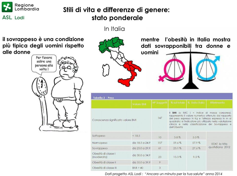 donne mentre l obesità in Italia mostra dati sovrapponibili tra donne
