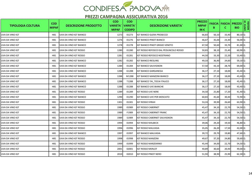 IGT ROSSO REFOSO DAL PEDUNOLO ROSSO 50,83 38,10 25,40 60,90 Q UVA DA VINO IGT H81 UVA DA VINO IGT ROSSO 1281 01281 IGT ROSSO REFOSO NOSTRANO 44,50 33,30 22,20 53,40 Q UVA DA VINO IGT H81 UVA DA VINO