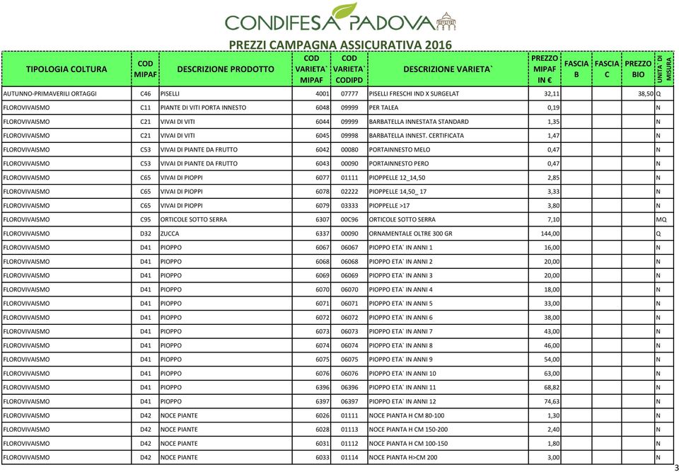 ERTIFIATA 1,47 N FLOROVIVAISMO 53 VIVAI DI PIANTE DA FRUTTO 6042 00080 PORTAINNESTO MELO 0,47 N FLOROVIVAISMO 53 VIVAI DI PIANTE DA FRUTTO 6043 00090 PORTAINNESTO PERO 0,47 N FLOROVIVAISMO 65 VIVAI