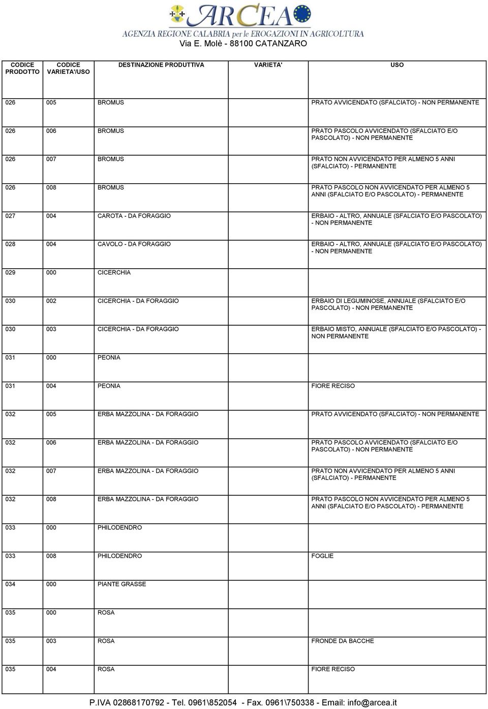 CICERCHIA 030 002 CICERCHIA - DA FORAGGIO ERBAIO DI LEGUMINOSE, ANNUALE (SFALCIATO E/O 030 003 CICERCHIA - DA FORAGGIO ERBAIO MISTO, ANNUALE (SFALCIATO E/O PASCOLATO) - 031 000 PEONIA 031 004 PEONIA