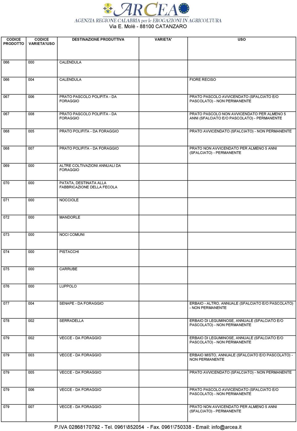 ANNUALI DA FORAGGIO 070 000 PATATA, DESTINATA ALLA FABBRICAZIONE DELLA FECOLA 071 000 NOCCIOLE 072 000 MANDORLE 073 000 NOCI COMUNI 074 000 PISTACCHI 075 000 CARRUBE 076 000 LUPPOLO 077 004 SENAPE -