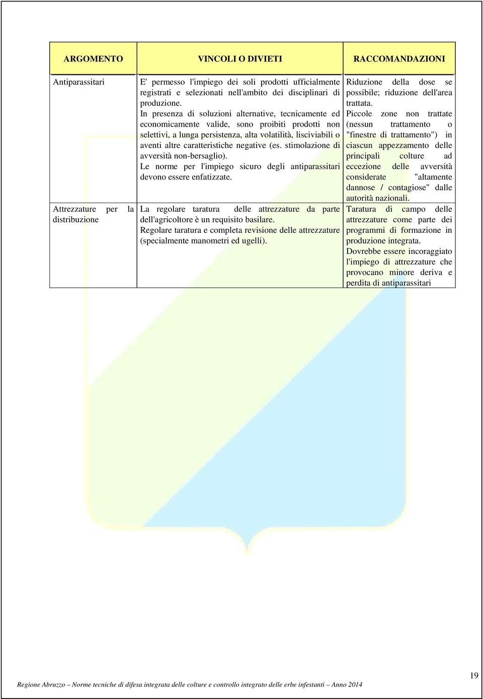 In presenza di soluzioni alternative, tecnicamente ed economicamente valide, sono proibiti prodotti non selettivi, a lunga persistenza, alta volatilità, lisciviabili o aventi altre caratteristiche