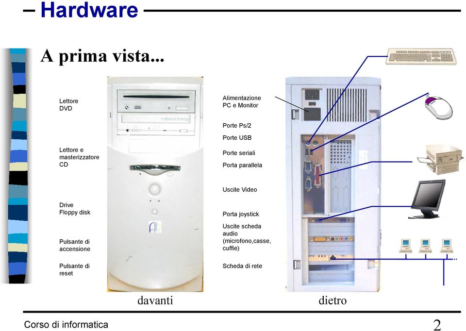 masterizzatore CD Porte seriali Porta parallela Uscite Video Drive Floppy disk