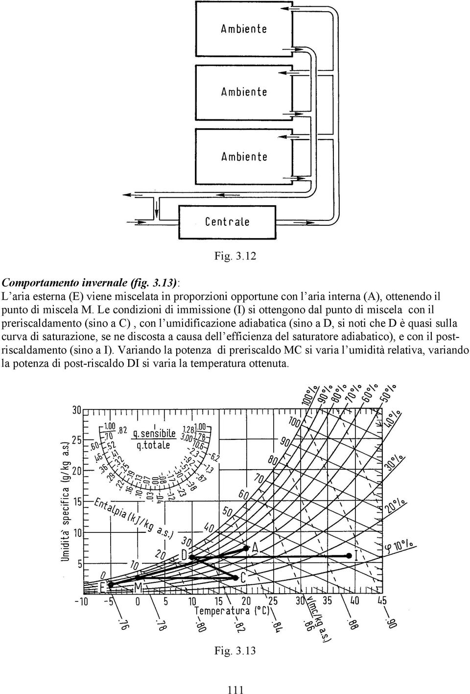 che D è quasi sulla curva di saturazione, se ne discosta a causa dell efficienza del saturatore adiabatico), e con il postriscaldamento (sino a I).