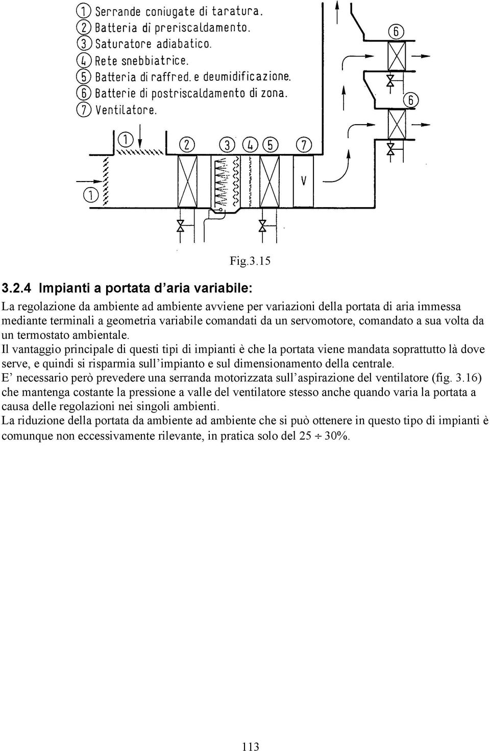 servomotore, comandato a sua volta da un termostato ambientale.