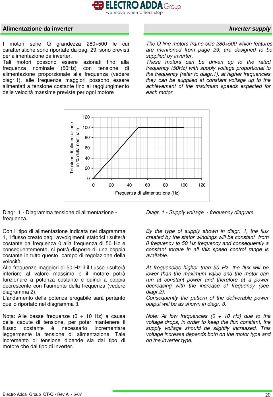 1), alle frequenze maggiori possono essere alimentati a tensione costante fino al raggiungimento delle velocità massime previste per ogni motore Inverter supply The Q line motors frame size 80 500