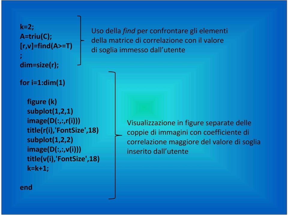 title(r(i),'fontsize',18) subplot(1,2,2) image(d(:,:,v(i))) title(v(i),'fontsize',18) k=k+1; Visualizzazione in