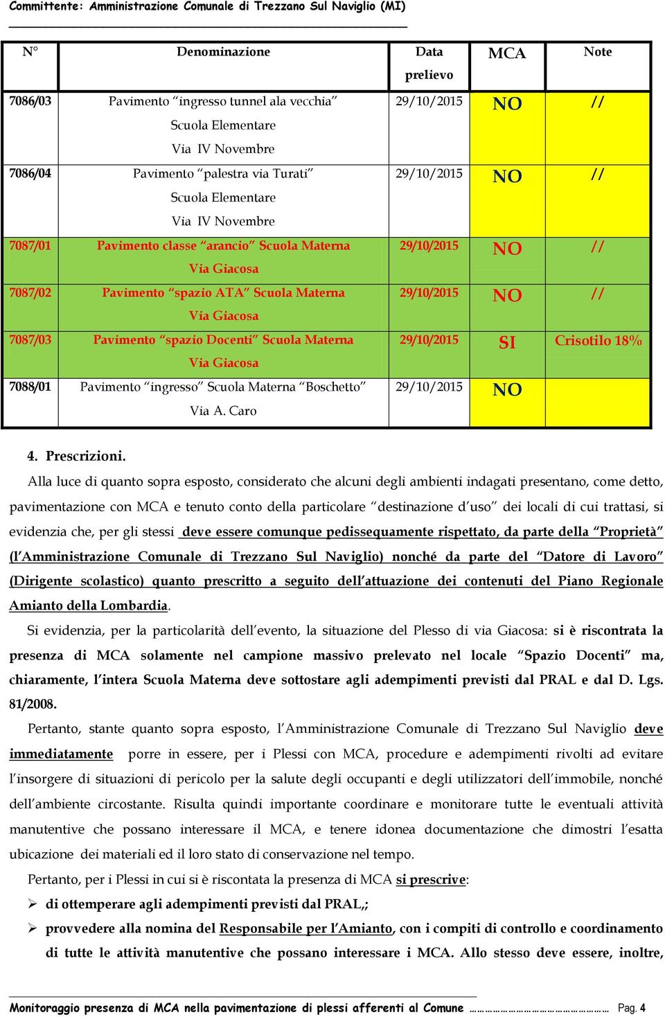 Scuola Materna Boschetto Via A. Caro 29/10/2015 SI Crisotilo 18% 29/10/2015 NO 4. Prescrizioni.