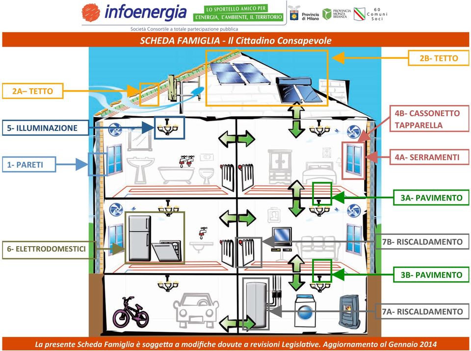 ELETTRODOMESTICI 7B- RISCALDAMENTO 3B- PAVIMENTO 7A- RISCALDAMENTO La presente