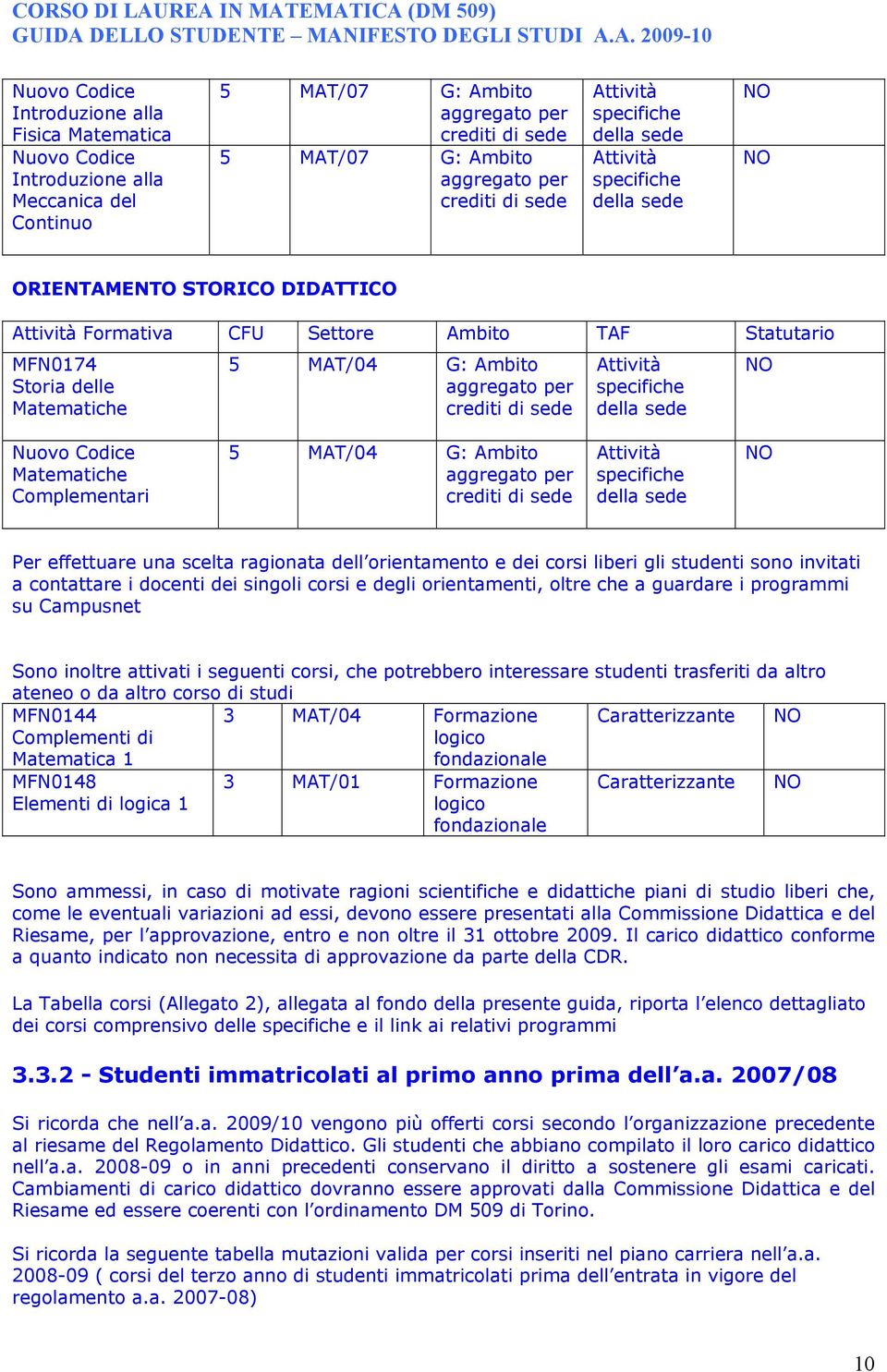 Ambito aggregato per crediti di sede Attività specifiche della sede Nuovo Codice Matematiche Complementari 5 MAT/04 G: Ambito aggregato per crediti di sede Attività specifiche della sede Per