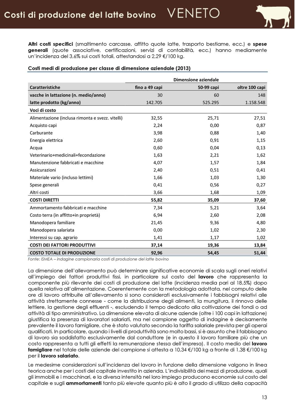 Costi medi di produzione per classe di dimensione aziendale (2013) Dimensione aziendale Caratteristiche fino a 49 capi 50-99 capi oltre 100 capi vacche in lattazione (n.