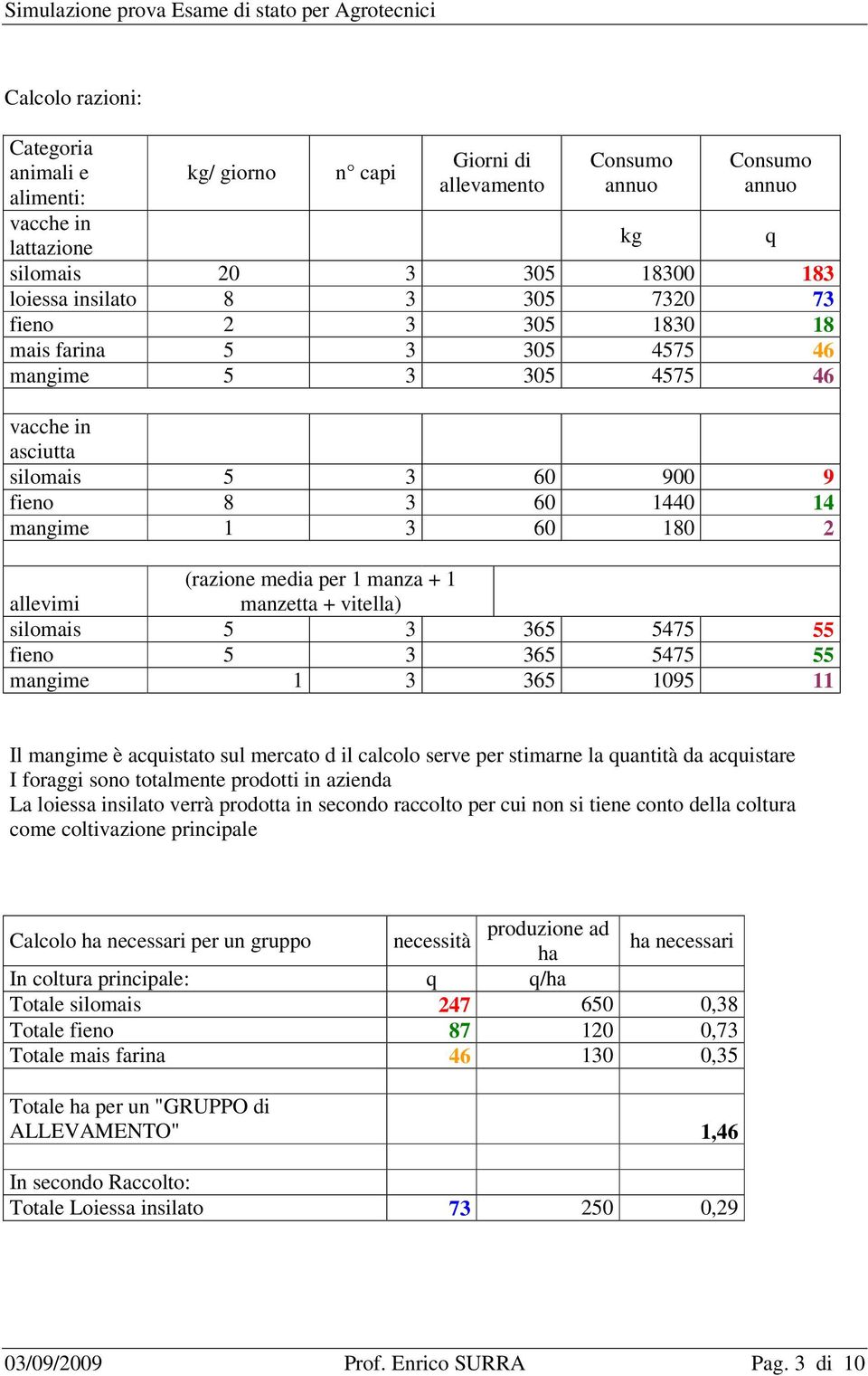 manzetta + vitella) silomais 5 3 365 5475 55 fieno 5 3 365 5475 55 mangime 1 3 365 1095 11 q Il mangime è acquistato sul mercato d il calcolo serve per stimarne la quantità da acquistare I foraggi