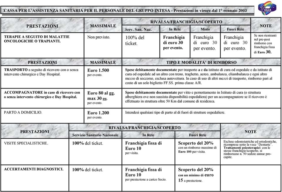 TRASPORTO a seguito di ricovero con o senza intervento chirurgico e Day Hospital. ACCOMPAGNATORE in caso di ricovero con o senza intervento chirurgico e Day Hospital. PARTO A DOMICILIO. Euro 1.