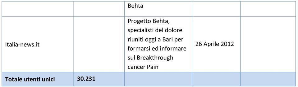 dolore riuniti oggi a Bari per formarsi ed