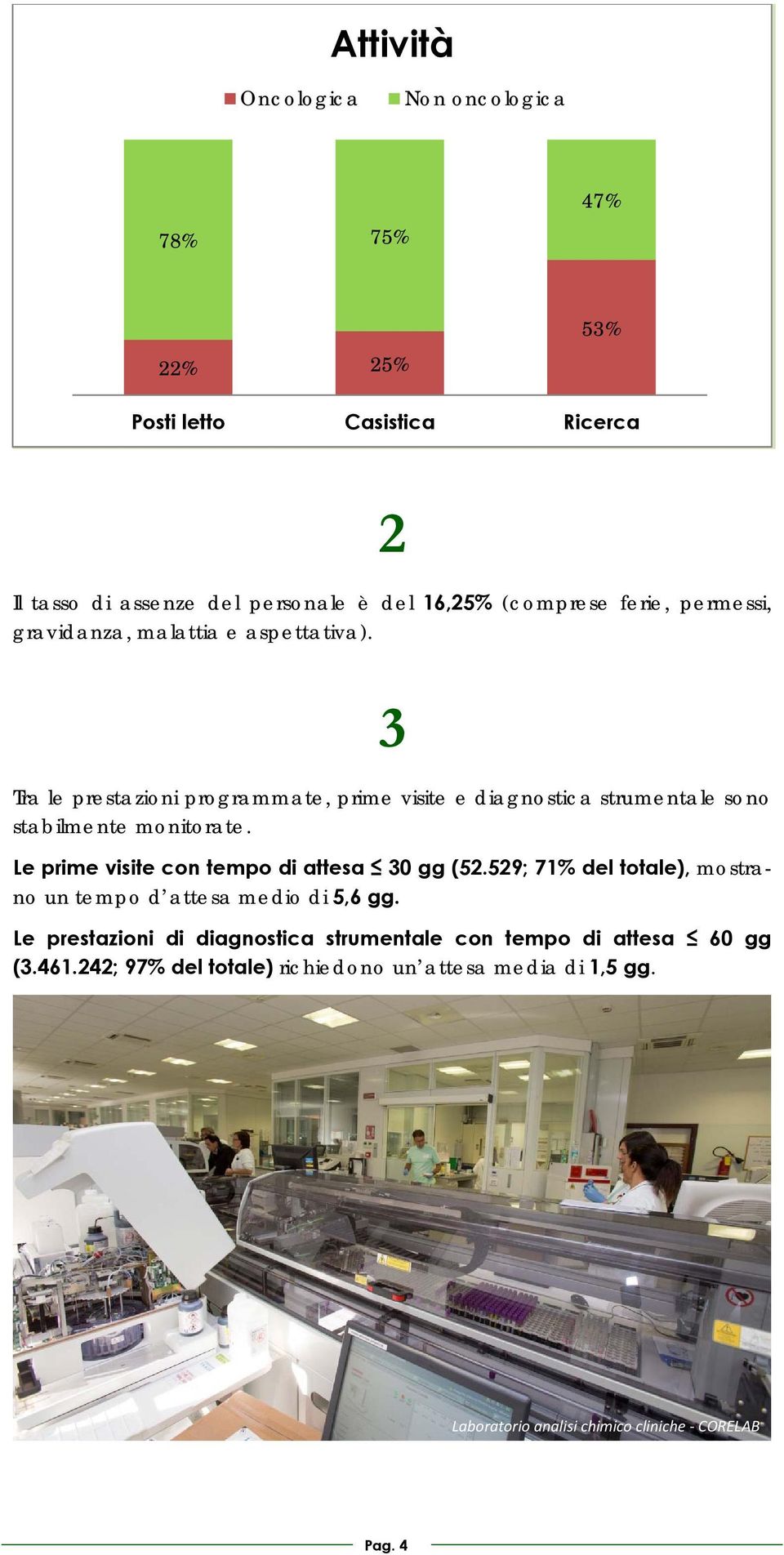 3 Tra le prestazioni programmate, prime visite e diagnostica strumentale sono stabilmente monitorate. Le prime visite con tempo di attesa 30 gg (52.