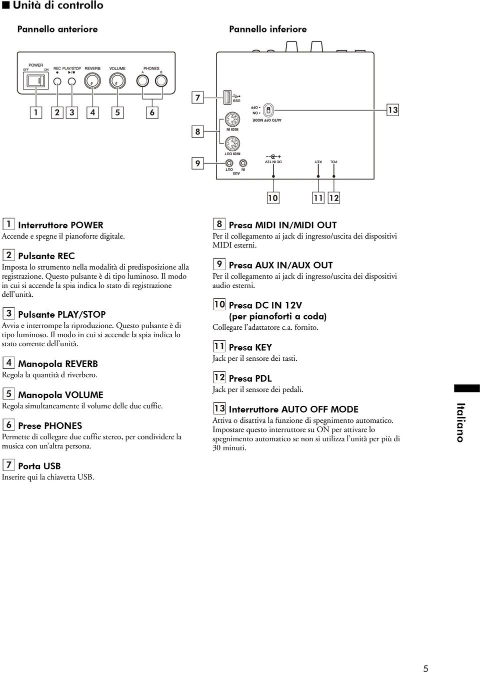 Il modo in cui si accende la spia indica lo stato di registrazione dell unità. 3 Pulsante PLAY/STOP Avvia e interrompe la riproduzione. Questo pulsante è di tipo luminoso.