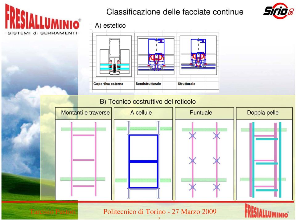 costruttivo del reticolo Montanti e