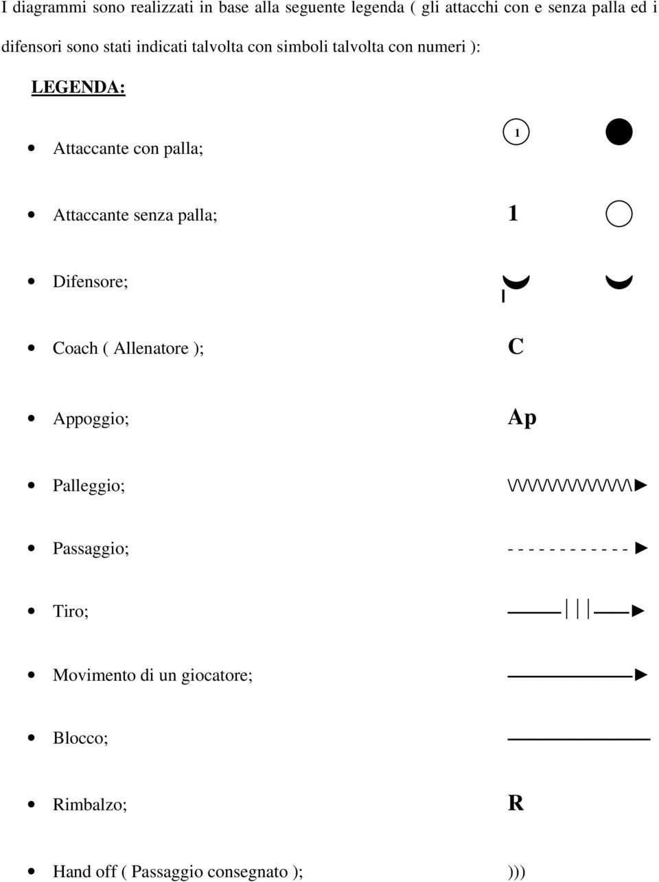 senza palla; 1 Difensore; Coach ( Allenatore ); C Appoggio; Ap Palleggio; \/\/\/\/\/\/\/\/\/\/\/\/\