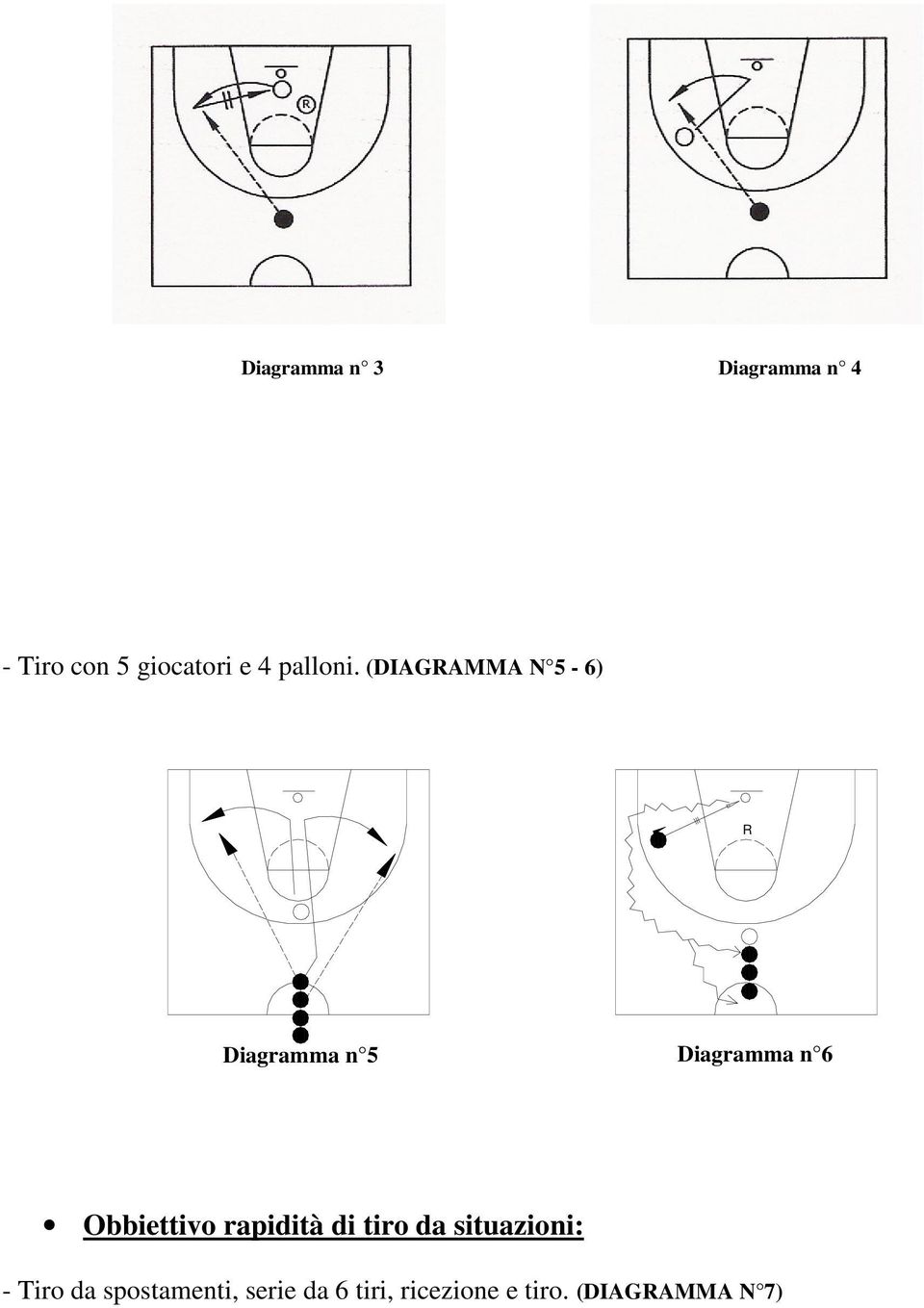 (DIAGRAMMA N 5-6) R Diagramma n 5 Diagramma n 6