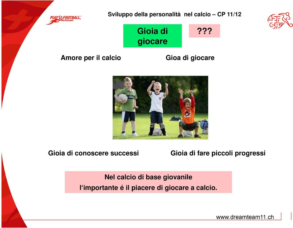 fare piccoli progressi Nel calcio di base