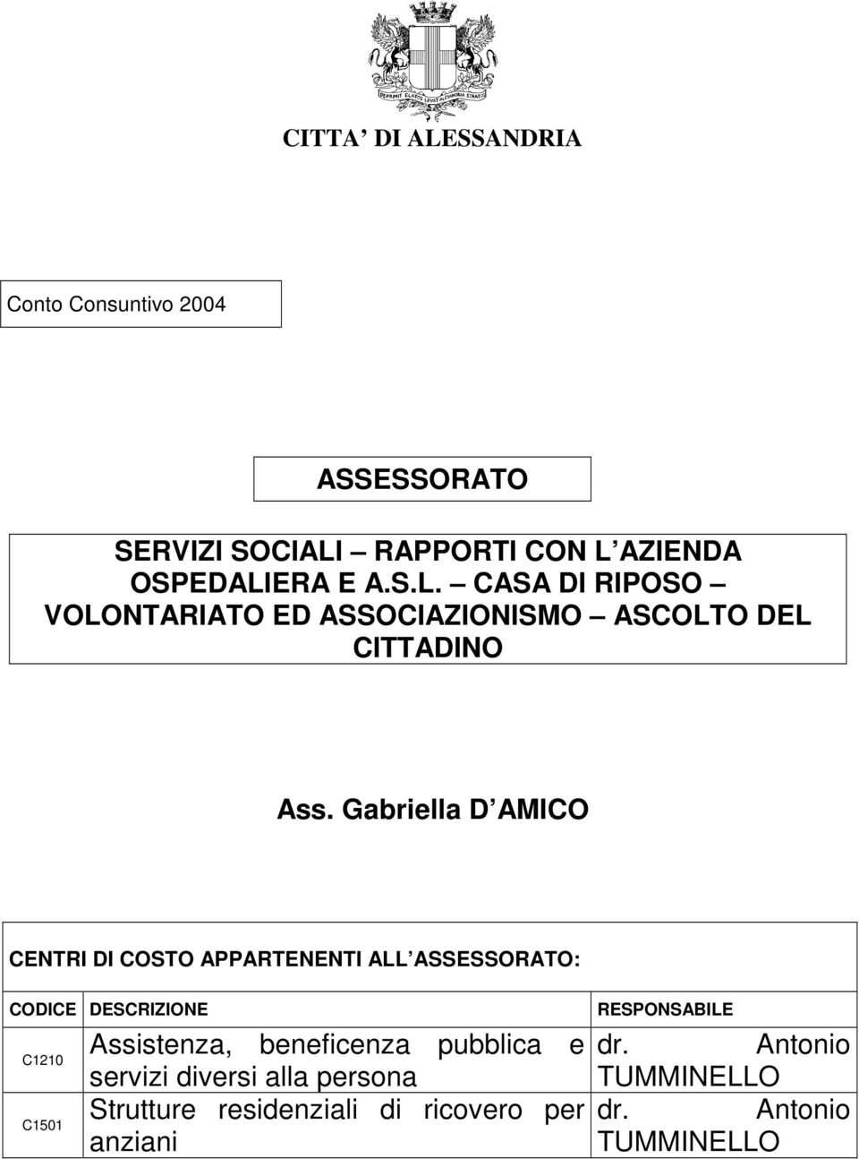 beneficenza pubblica e servizi diversi alla persona Strutture residenziali di ricovero per anziani RESPONSABILE