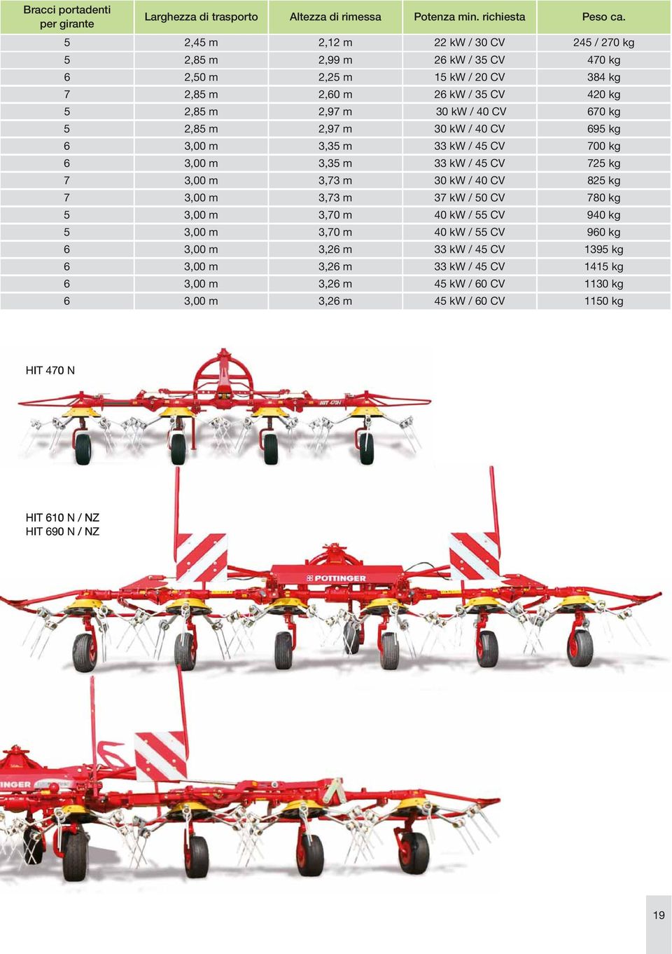 670 kg 5 2,85 m 2,97 m 30 kw / 40 CV 695 kg 6 3,00 m 3,35 m 33 kw / 45 CV 700 kg 6 3,00 m 3,35 m 33 kw / 45 CV 725 kg 7 3,00 m 3,73 m 30 kw / 40 CV 825 kg 7 3,00 m 3,73 m 37 kw / 50 CV